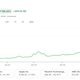 Every time GameStop stock has looked poised to inevitably crash in recent days, it’s gone up even higher instead.
